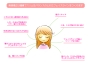 最近、人気の美顔矯正♪
