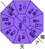 ☆★今年の運勢は☆★